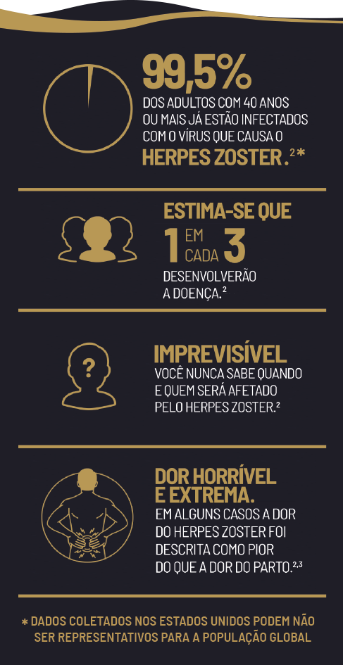 infográfico herpes zoster gsk